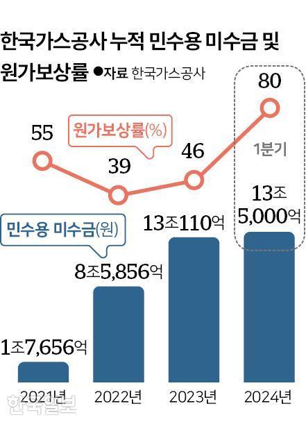 한국일보