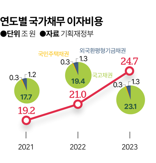 한국일보