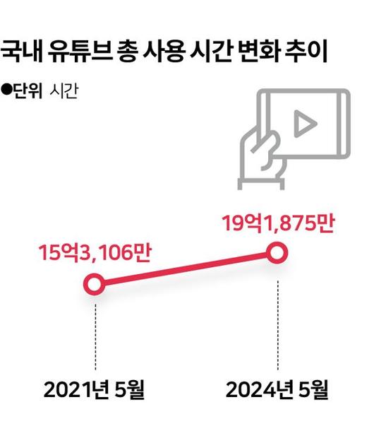 한국일보