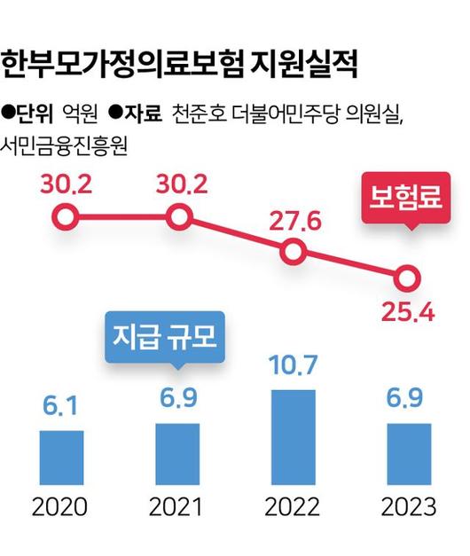 한국일보