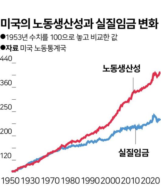 한국일보