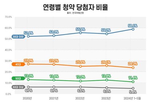 한국일보