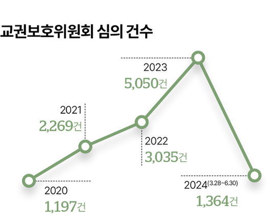 한국일보