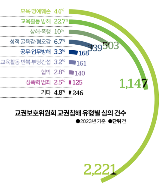 한국일보