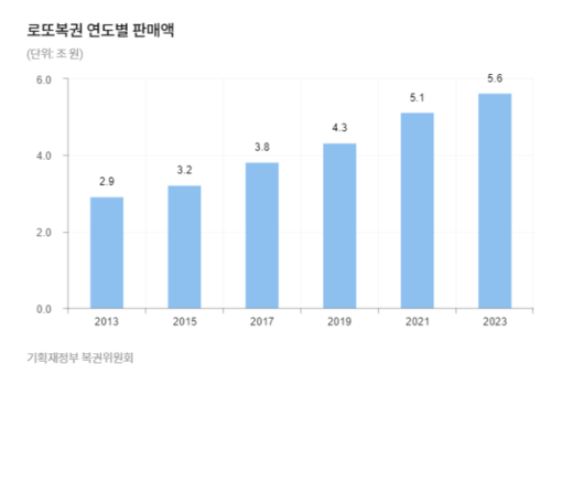 한국일보