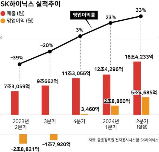 한국일보