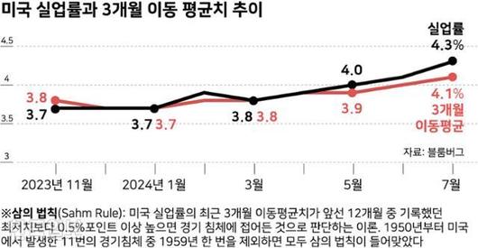 한국일보