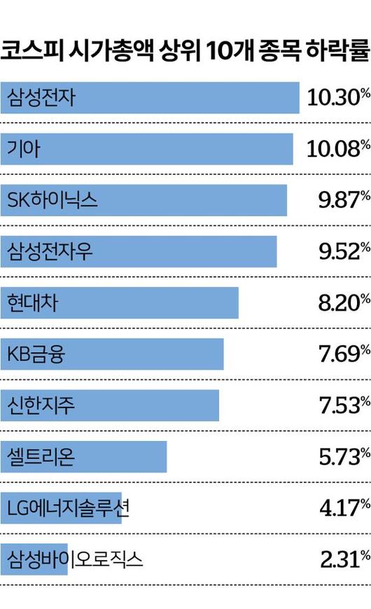 한국일보