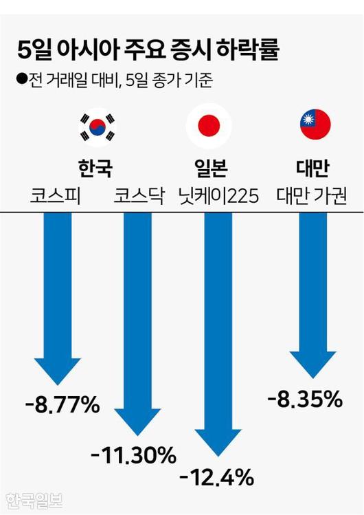 한국일보