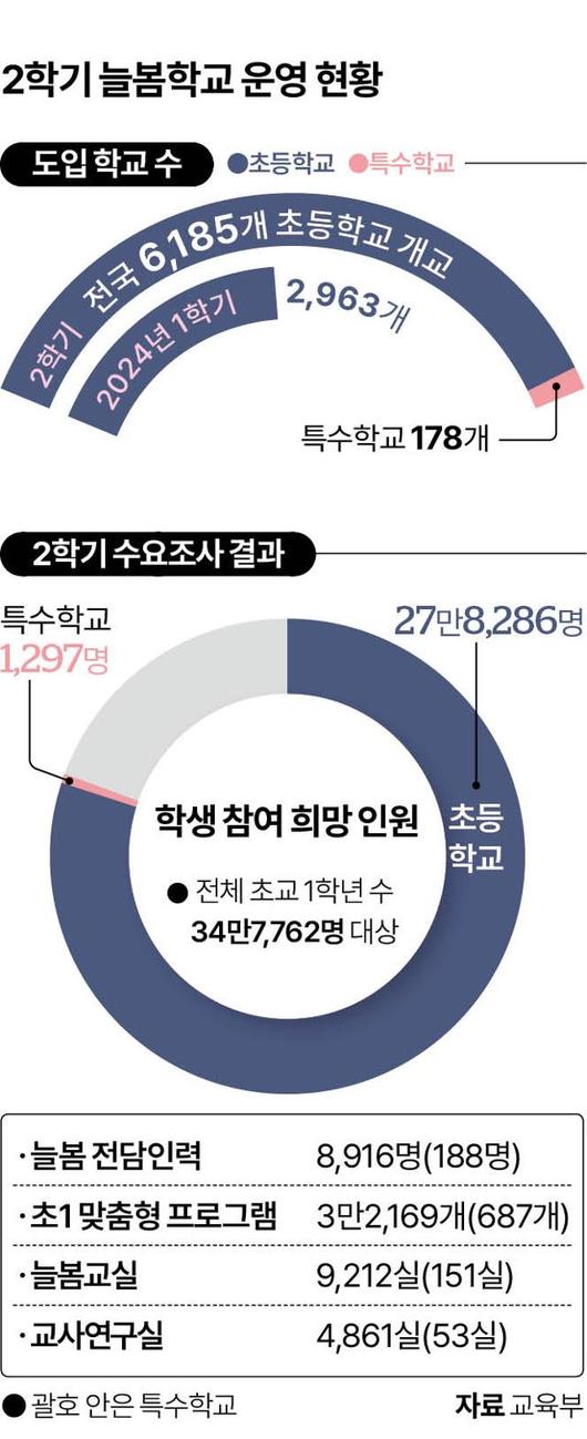 한국일보