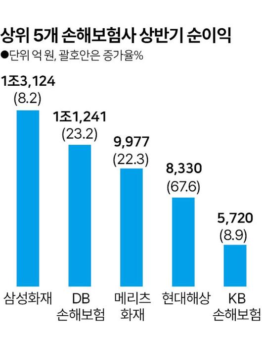 한국일보