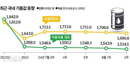 한국일보