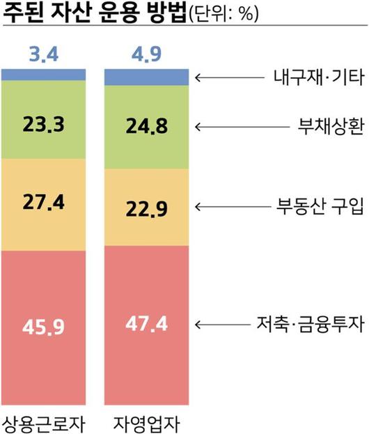 한국일보