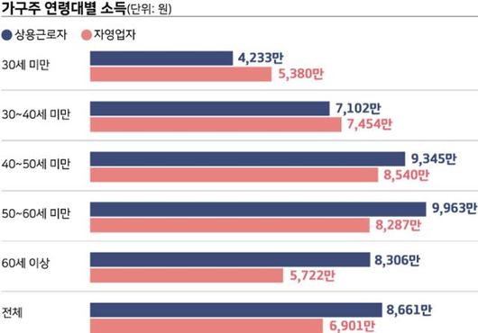 한국일보