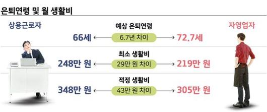 한국일보