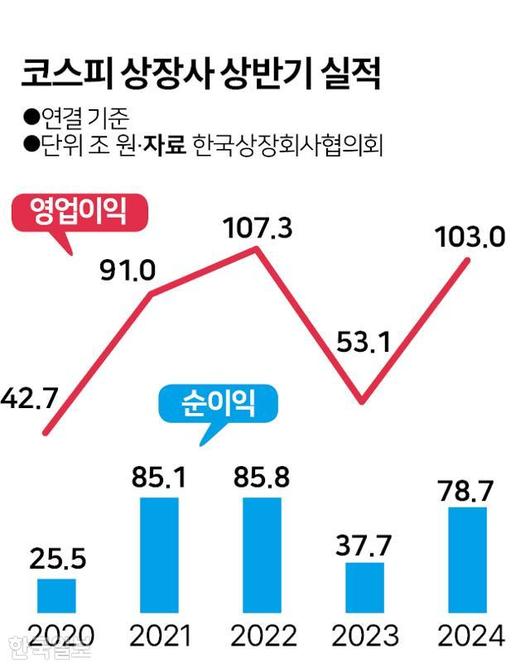 한국일보