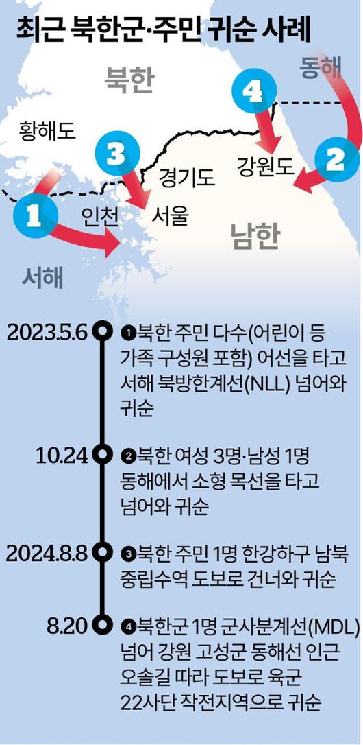 한국일보