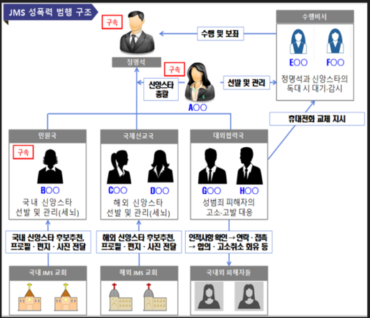 한국일보