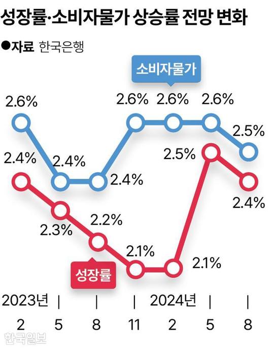 한국일보