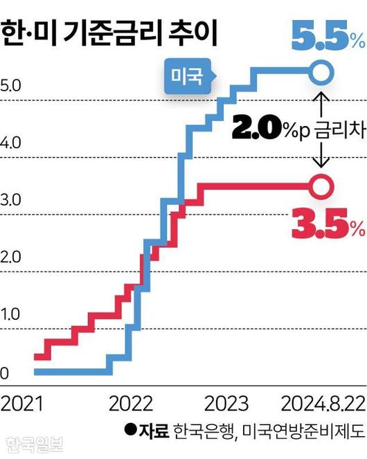 한국일보