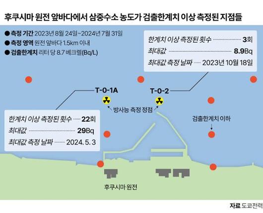 한국일보