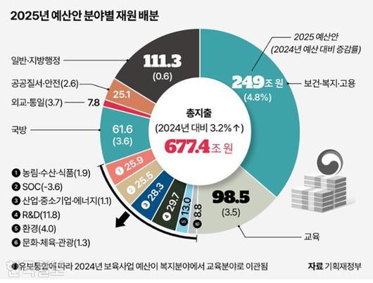 한국일보