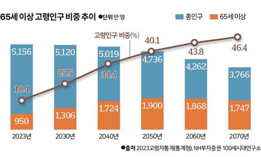 한국일보