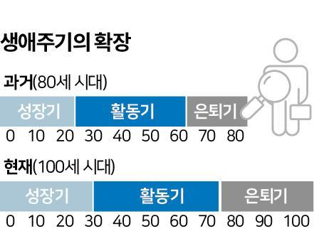 한국일보