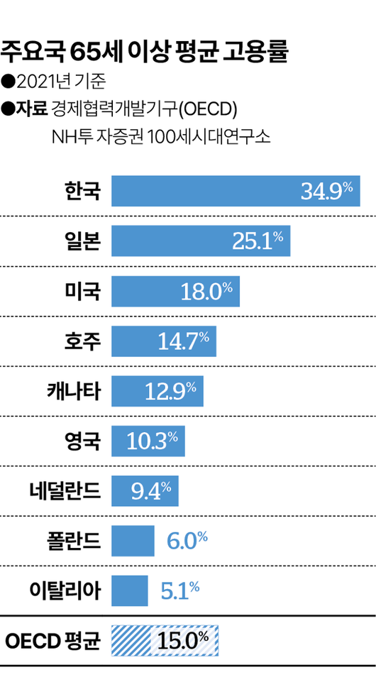 한국일보