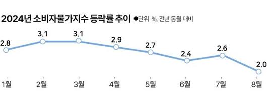 한국일보