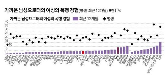 한국일보