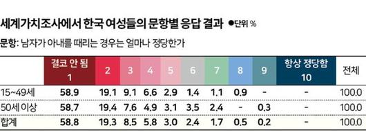 한국일보