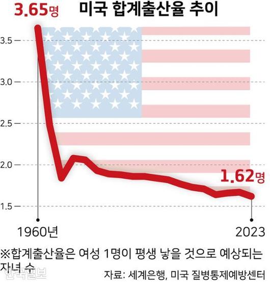 한국일보