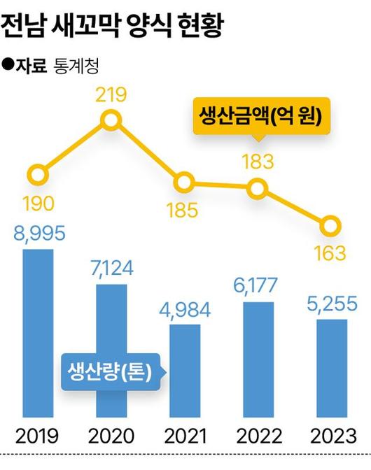 한국일보