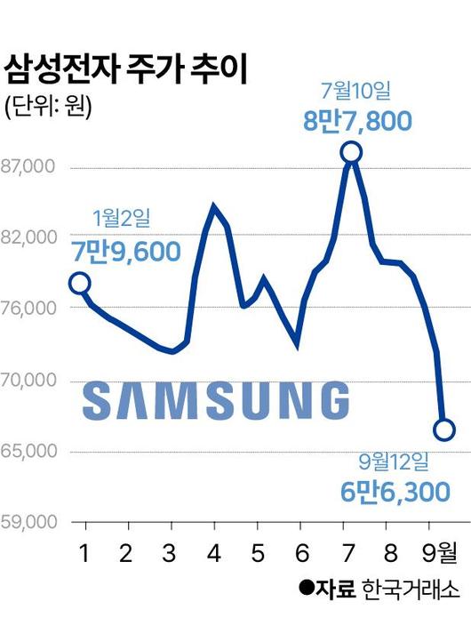 한국일보