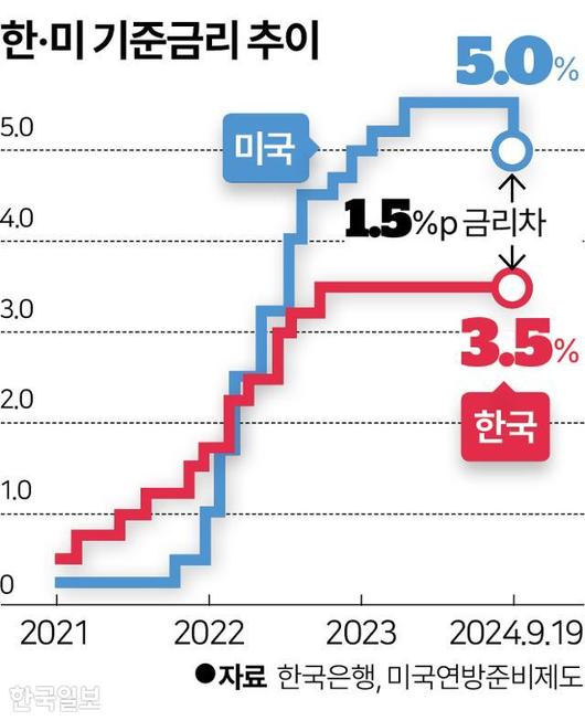 한국일보