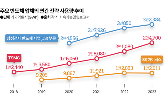 한국일보