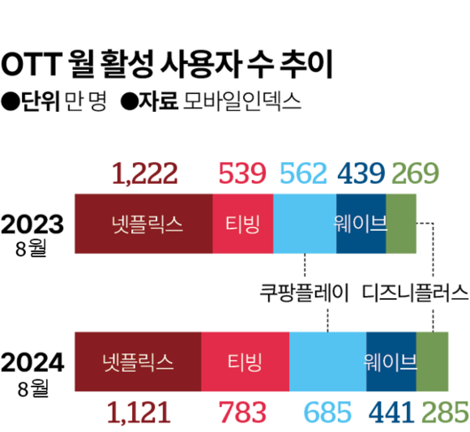 한국일보