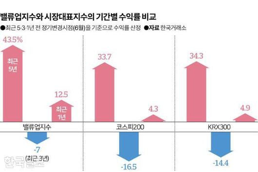 한국일보