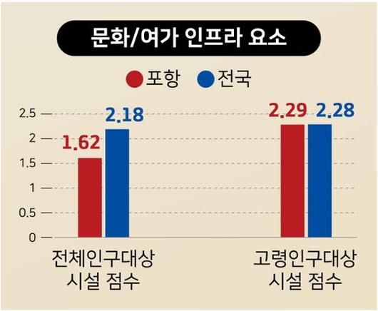 한국일보