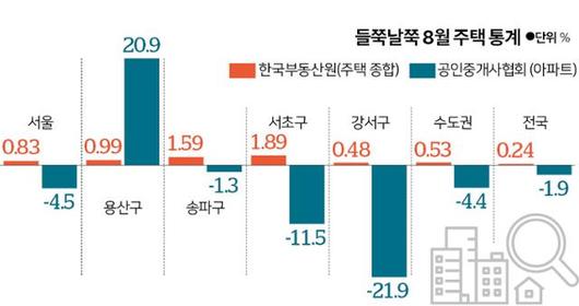 한국일보