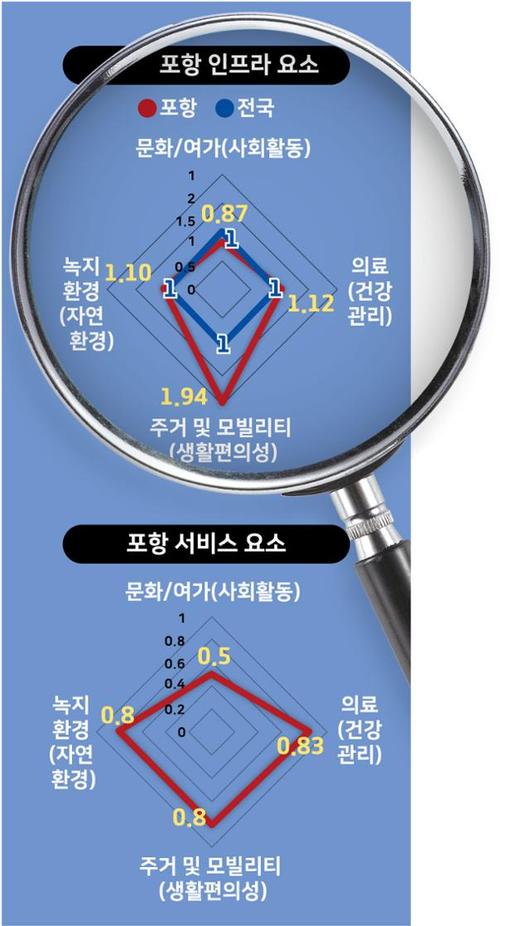 한국일보