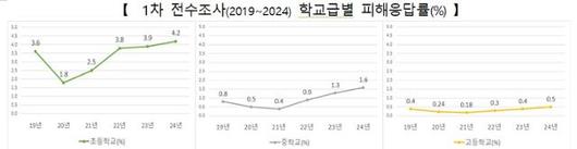 한국일보