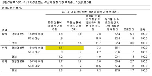 한국일보