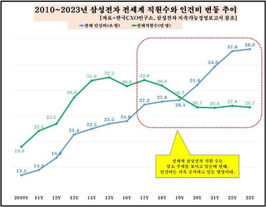 한국일보