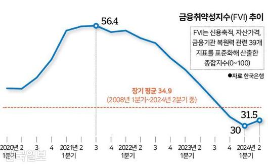 한국일보