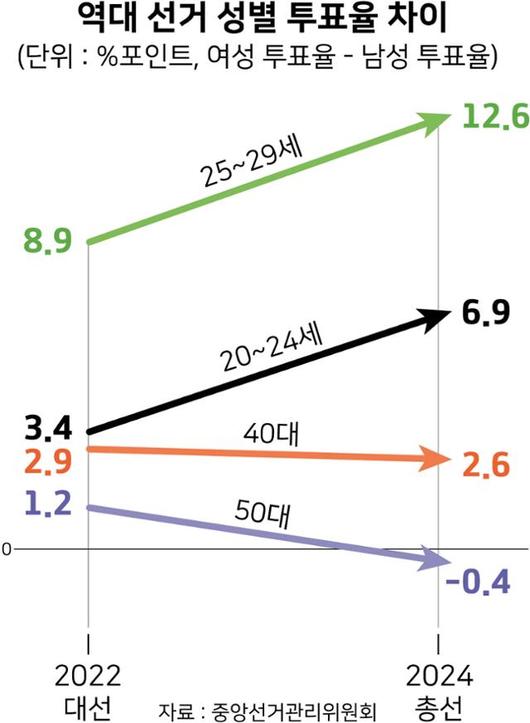 한국일보