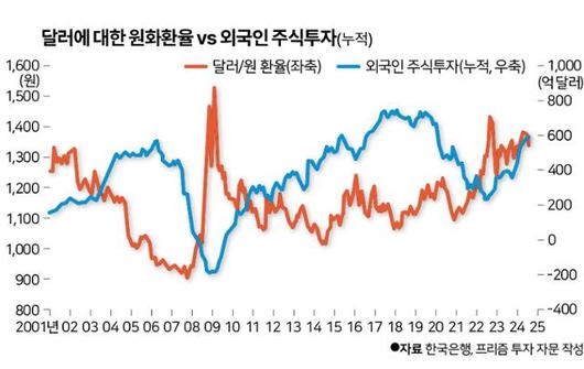 한국일보