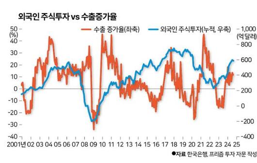 한국일보