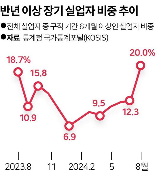 한국일보